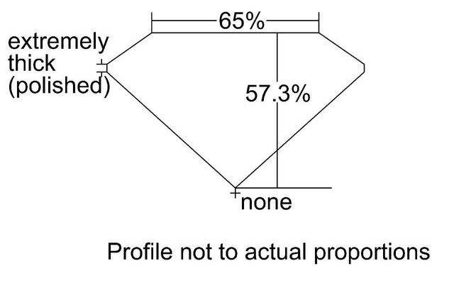 cutprofile