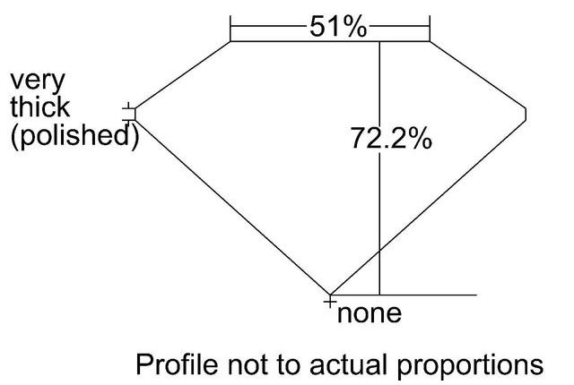 cutprofile