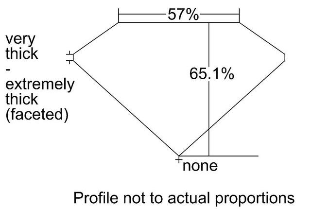 cutprofile