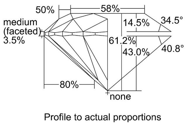 cutprofile