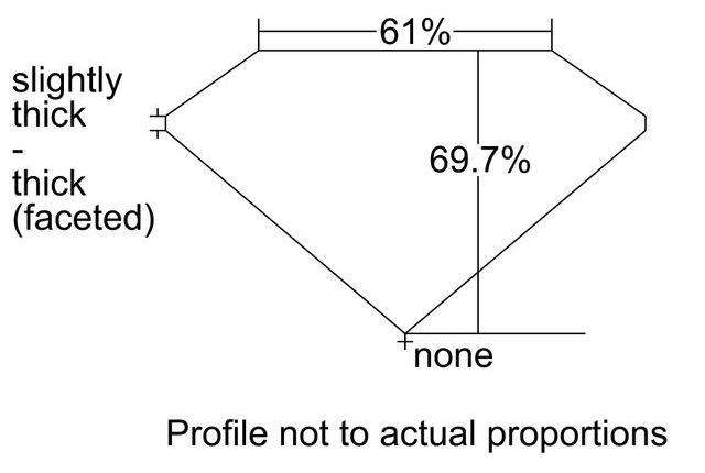 cutprofile