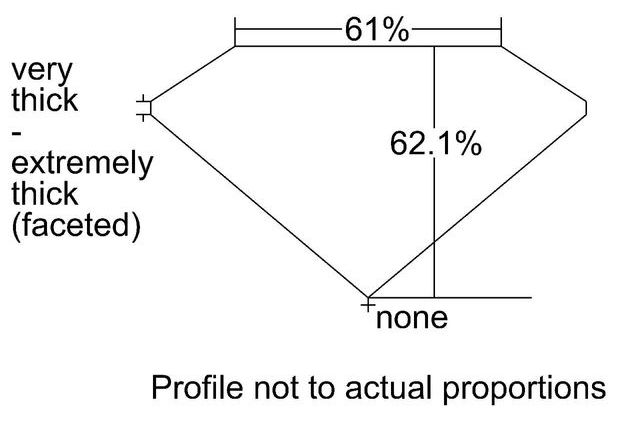 cutprofile