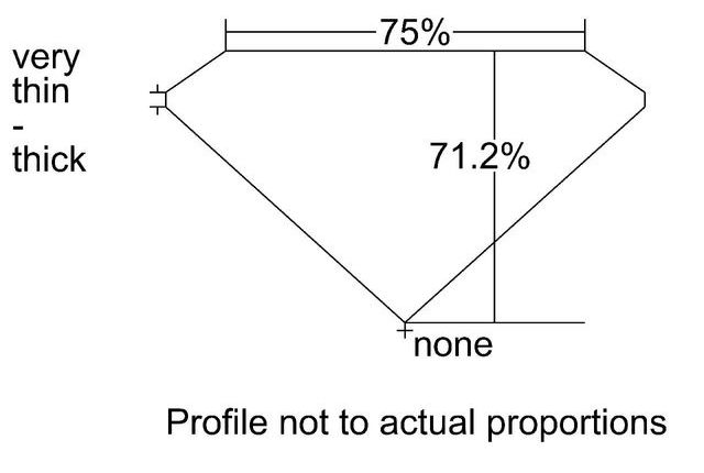 cutprofile