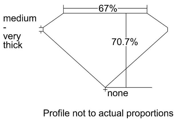 cutprofile