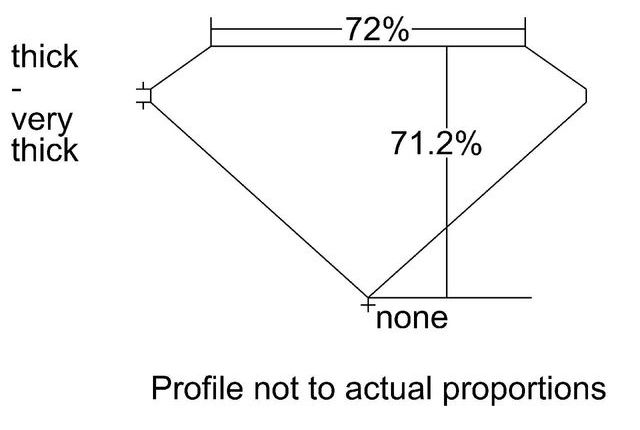 cutprofile