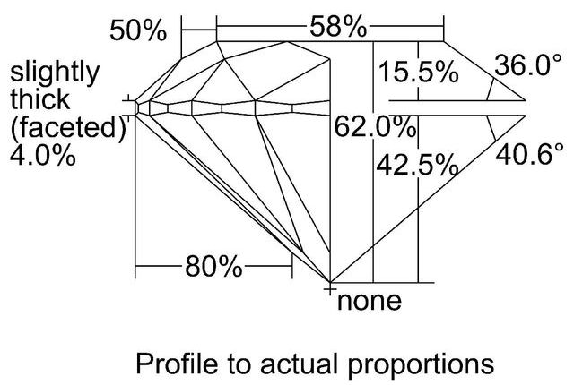 cutprofile