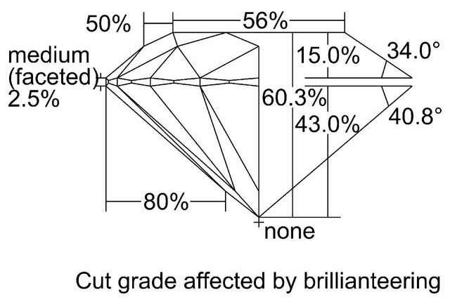 cutprofile