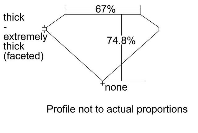 cutprofile