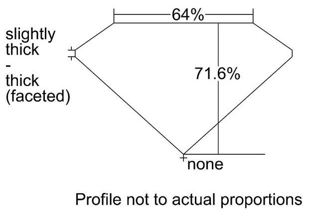 cutprofile