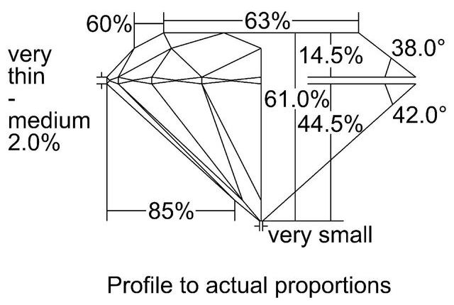 cutprofile