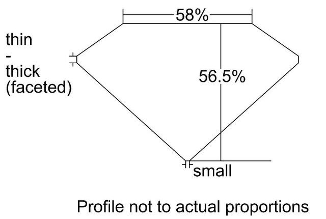 cutprofile