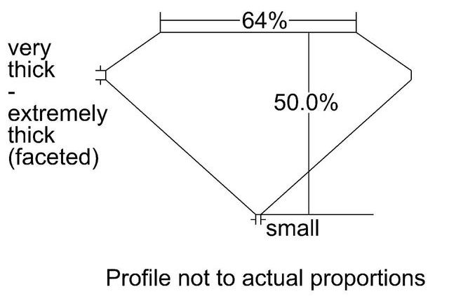 cutprofile