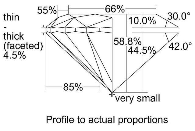 cutprofile