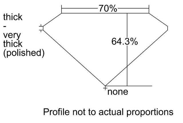 cutprofile