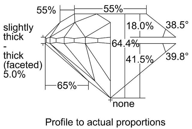 cutprofile