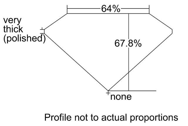 cutprofile