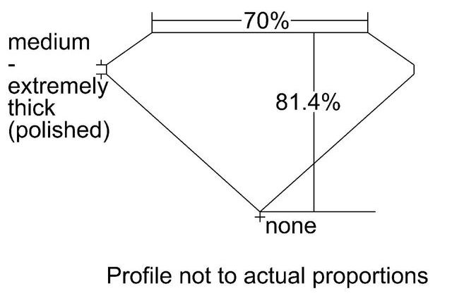 cutprofile