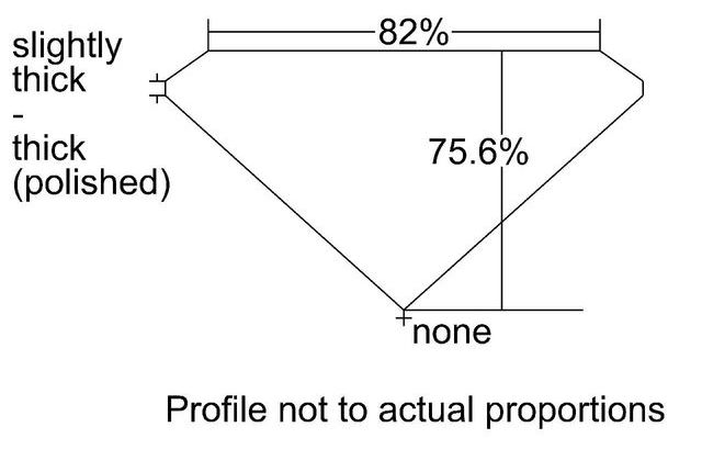 cutprofile