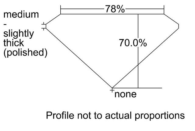 cutprofile