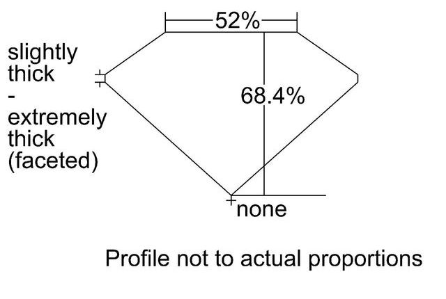 cutprofile