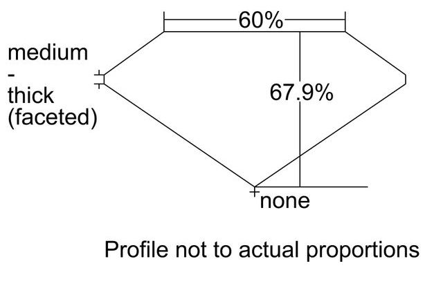 cutprofile