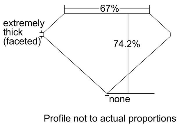 cutprofile