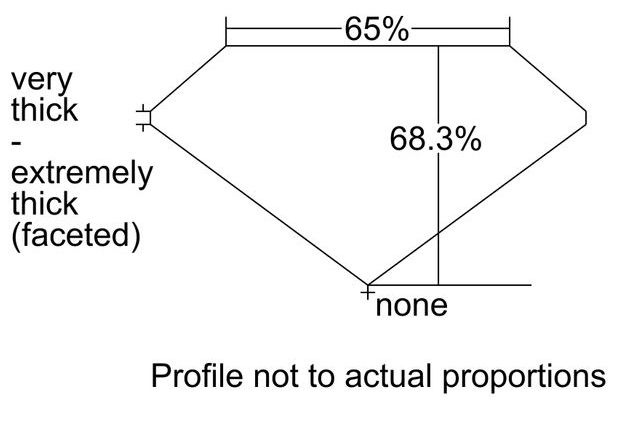 cutprofile