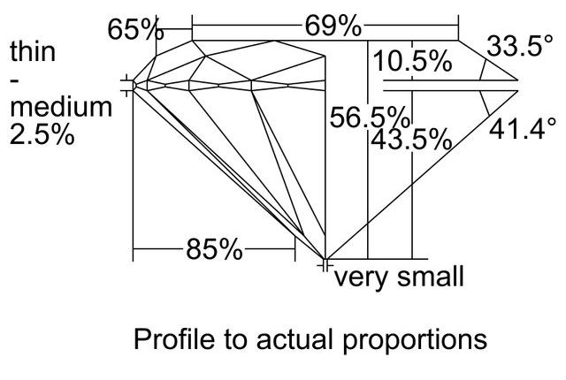 cutprofile