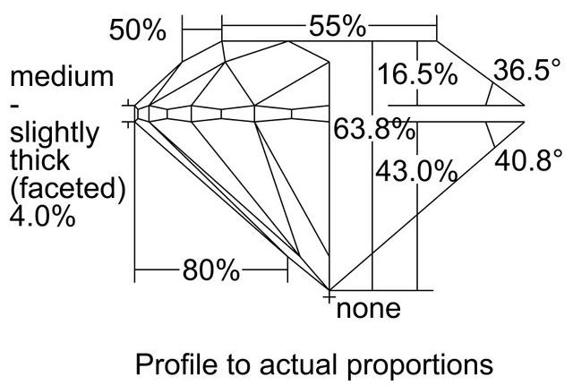 cutprofile