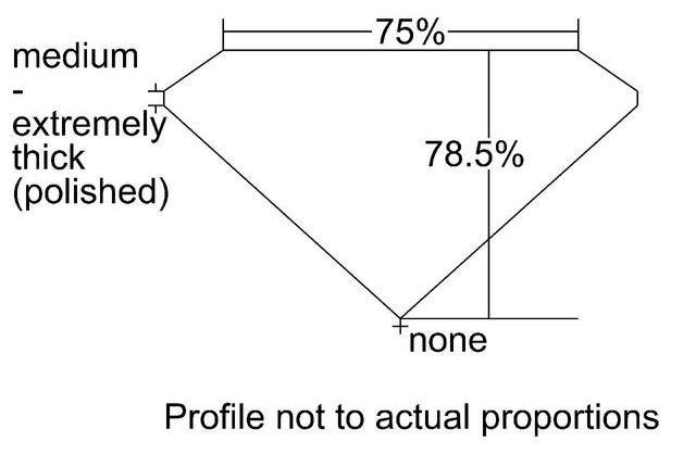 cutprofile