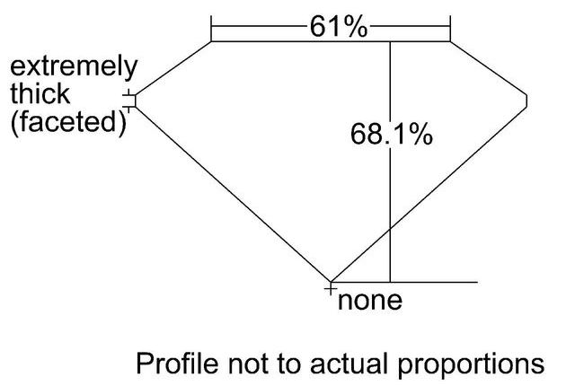 cutprofile