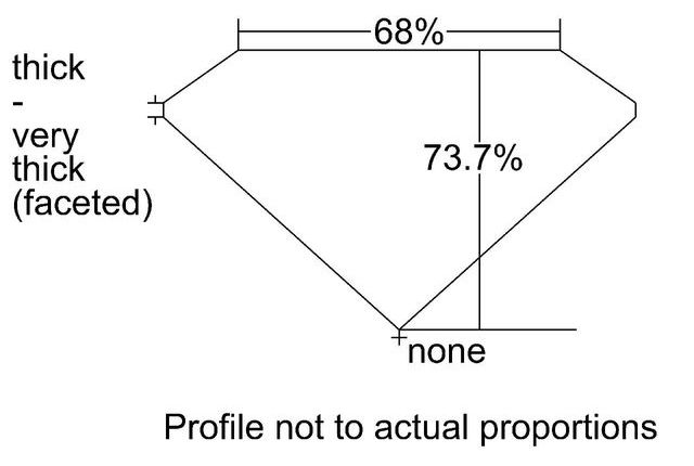 cutprofile