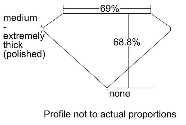 cutprofile