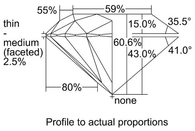 cutprofile