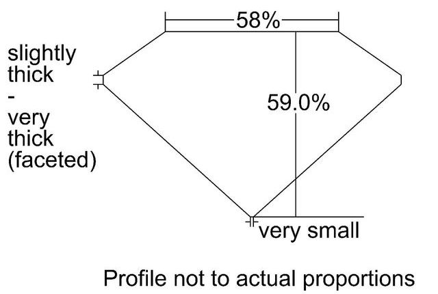 cutprofile