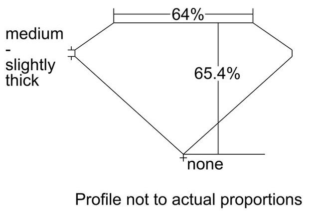 cutprofile