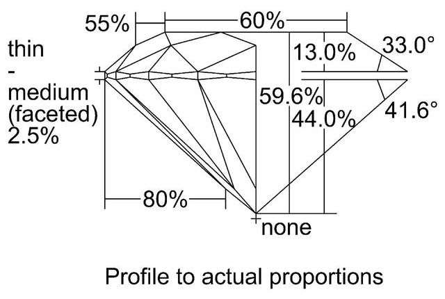 cutprofile