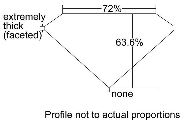 cutprofile