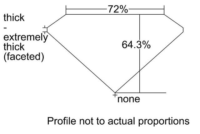 cutprofile