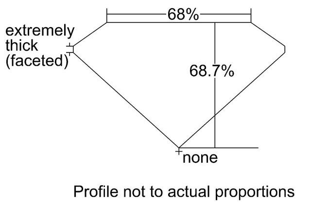 cutprofile