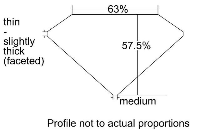 cutprofile