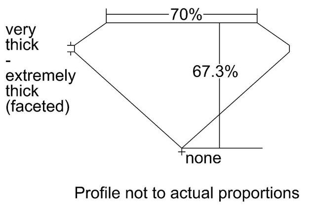 cutprofile