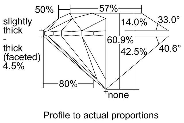 cutprofile