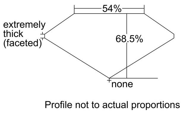 cutprofile