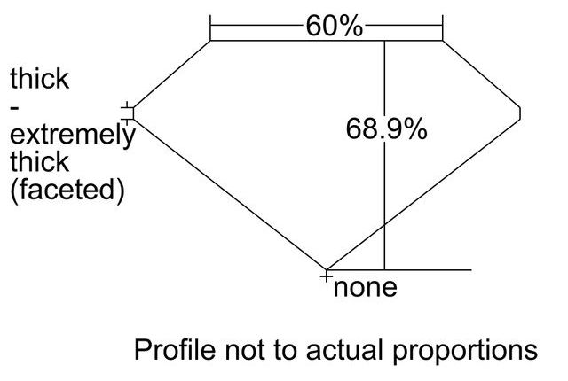 cutprofile