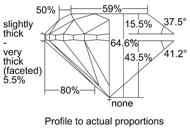 cutprofile