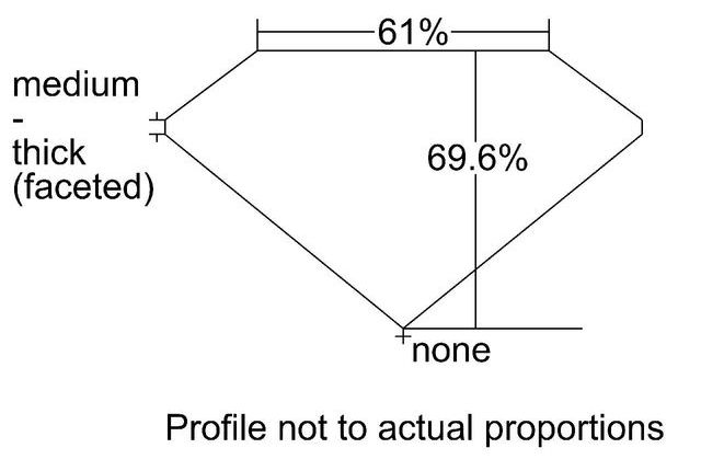 cutprofile