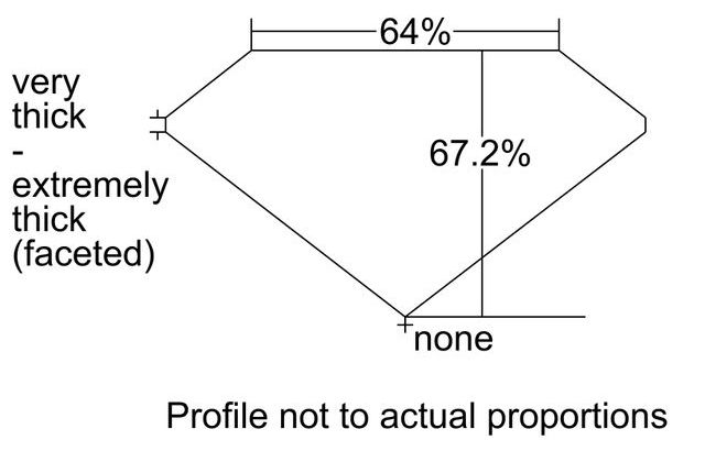 cutprofile