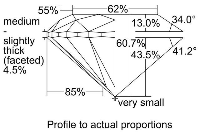 cutprofile