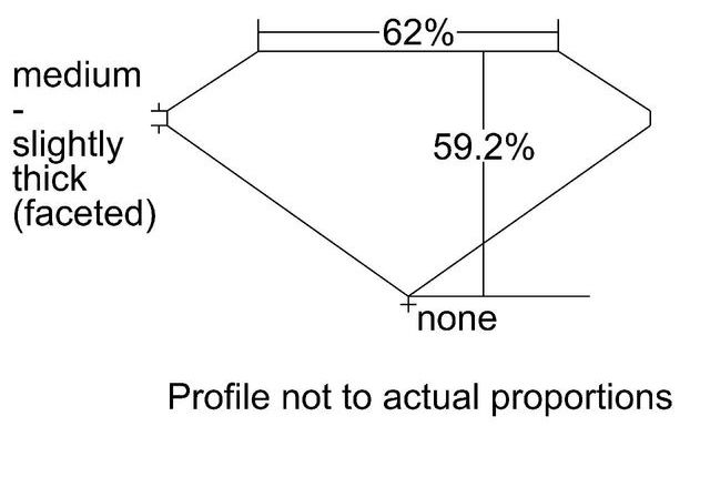 cutprofile